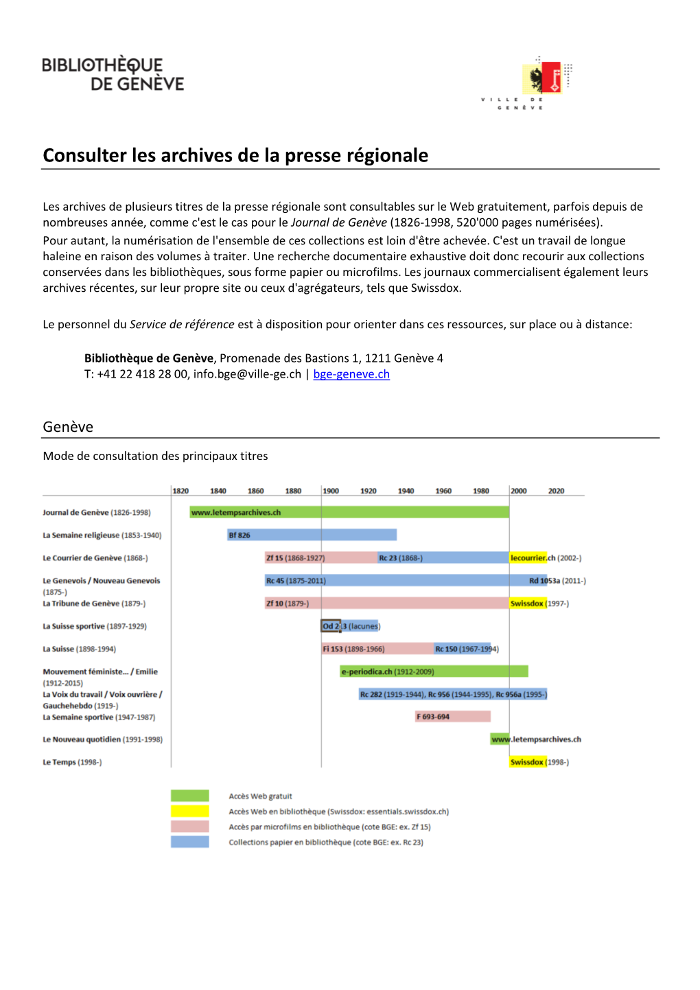 Consulter Les Archives De La Presse Régionale