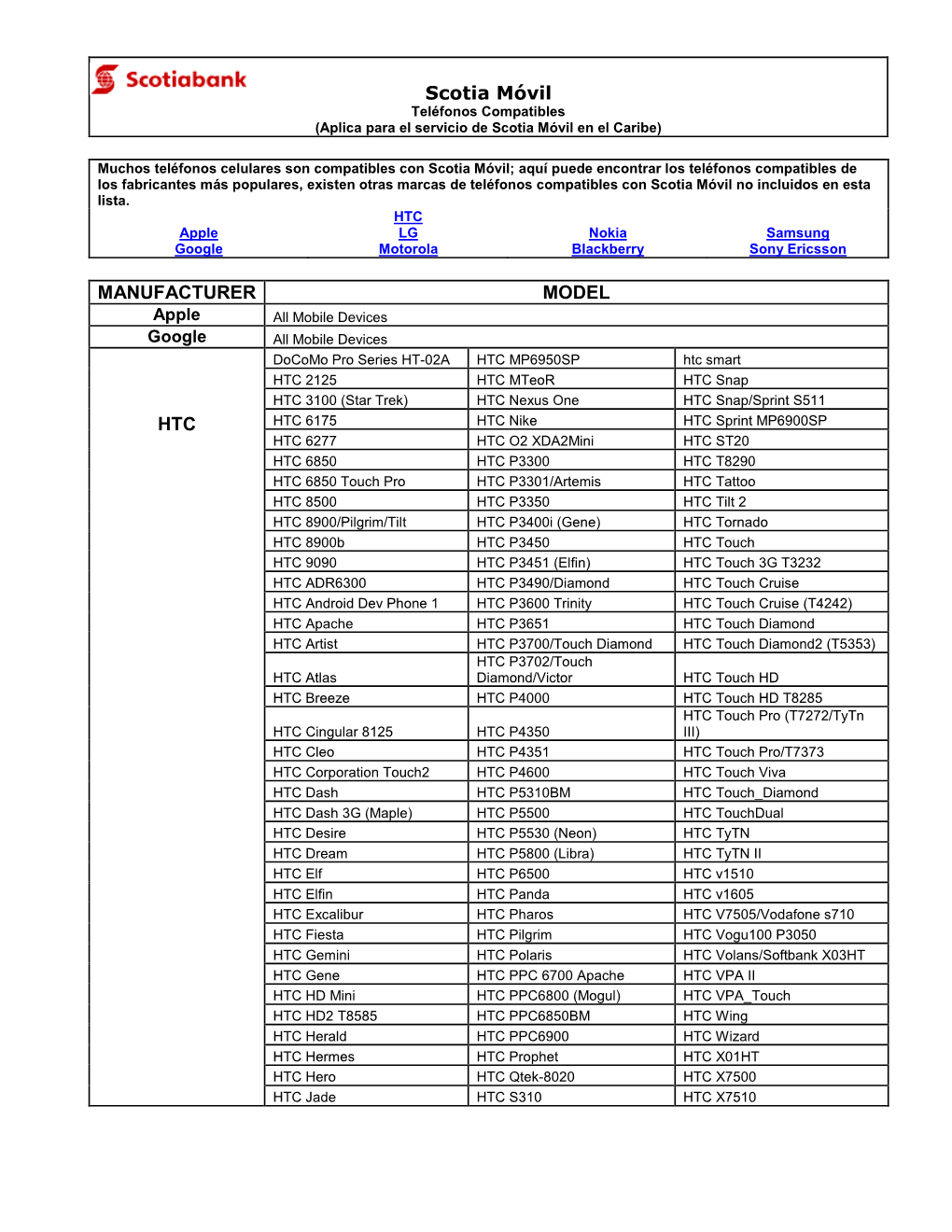 Scotia Móvil MANUFACTURER MODEL