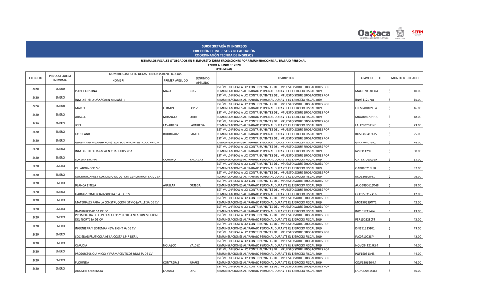 Subsecretaría De Ingresos Dirección De Ingresos Y