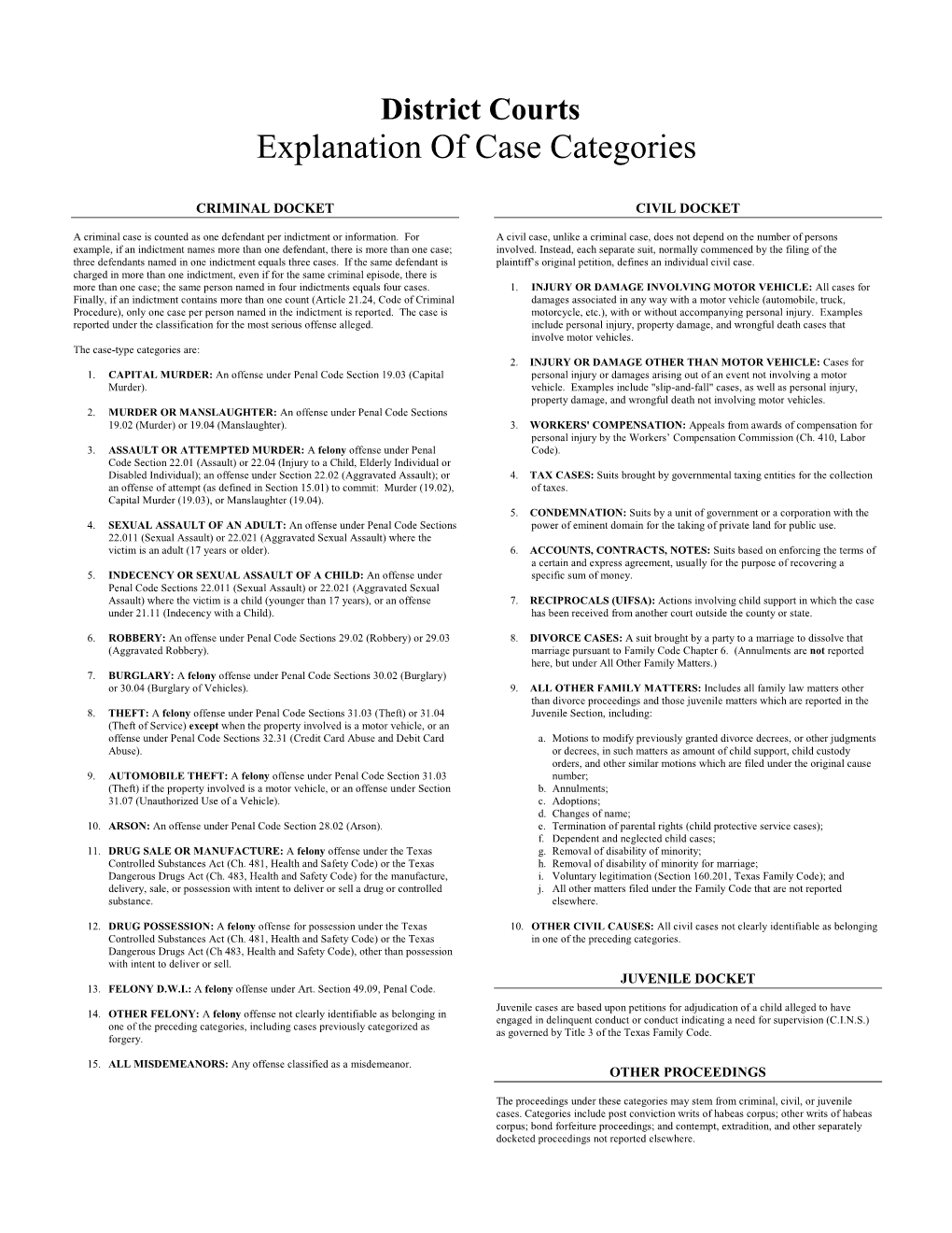 Explanation of Case Categories