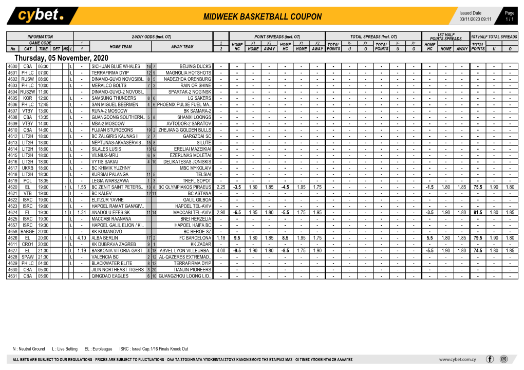 Midweek Basketball Coupon 03/11/2020 09:11 1 / 1