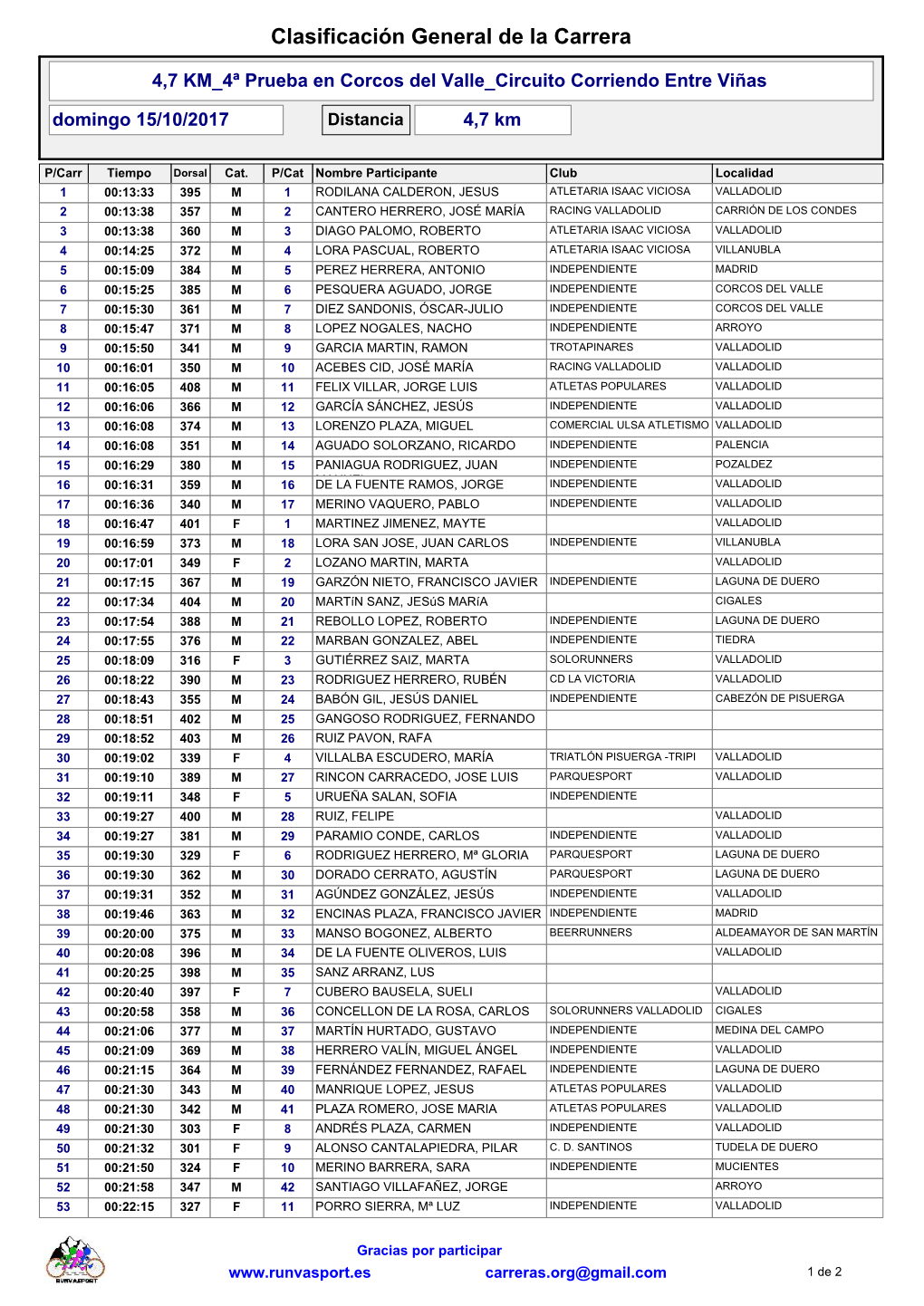 Clasificación General De La Carrera