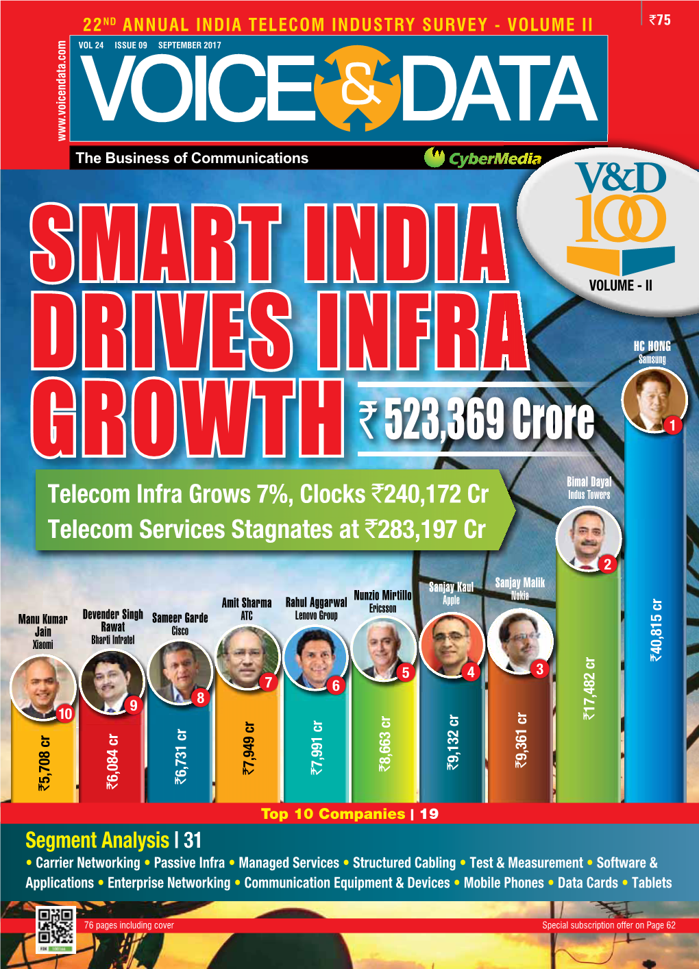 India Telecom Industry Survey