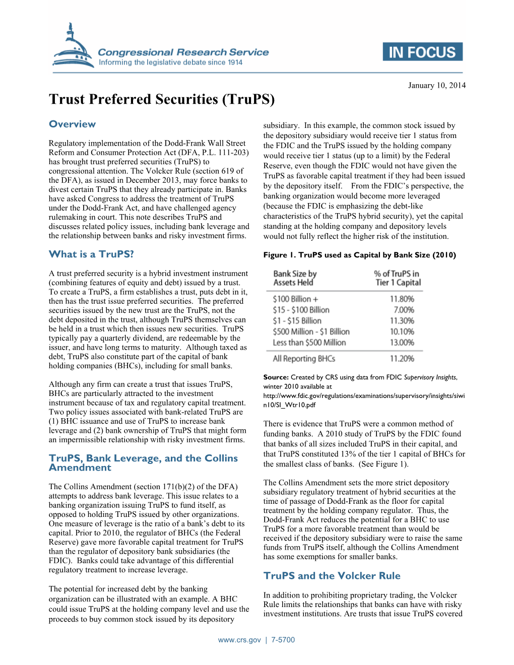 Trust Preferred Securities (Trups)