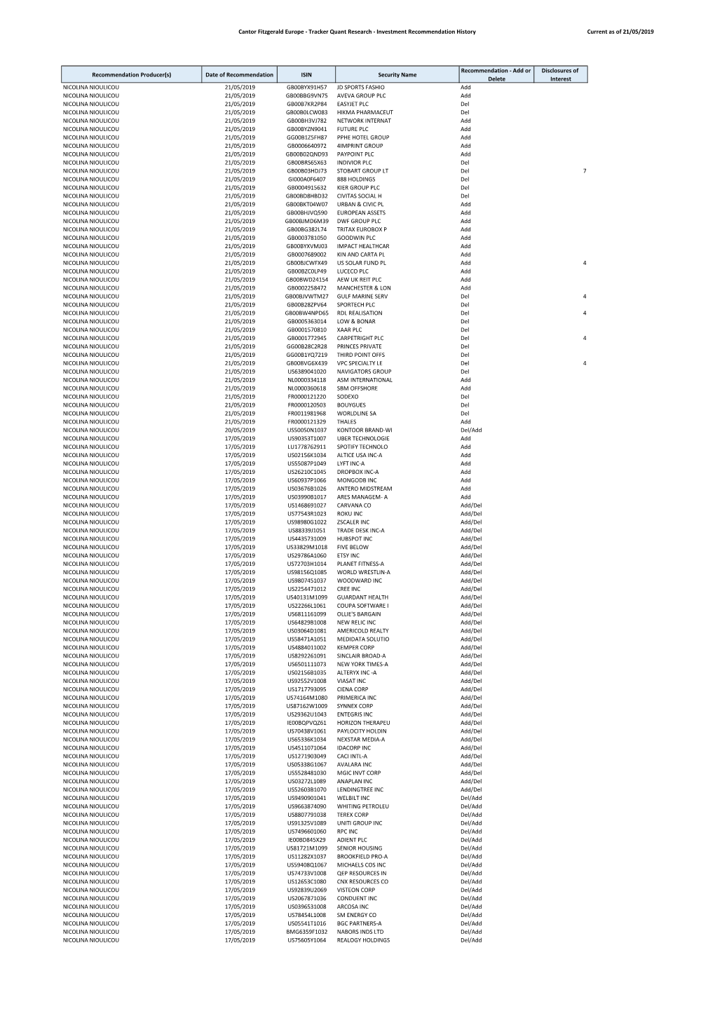 Investment Recommendation History Current As of 21/05/2019