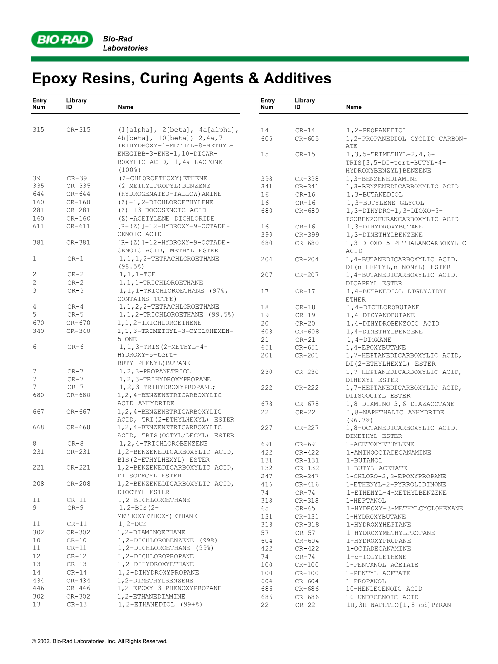 Epoxy Resins, Curing Agents & Additives