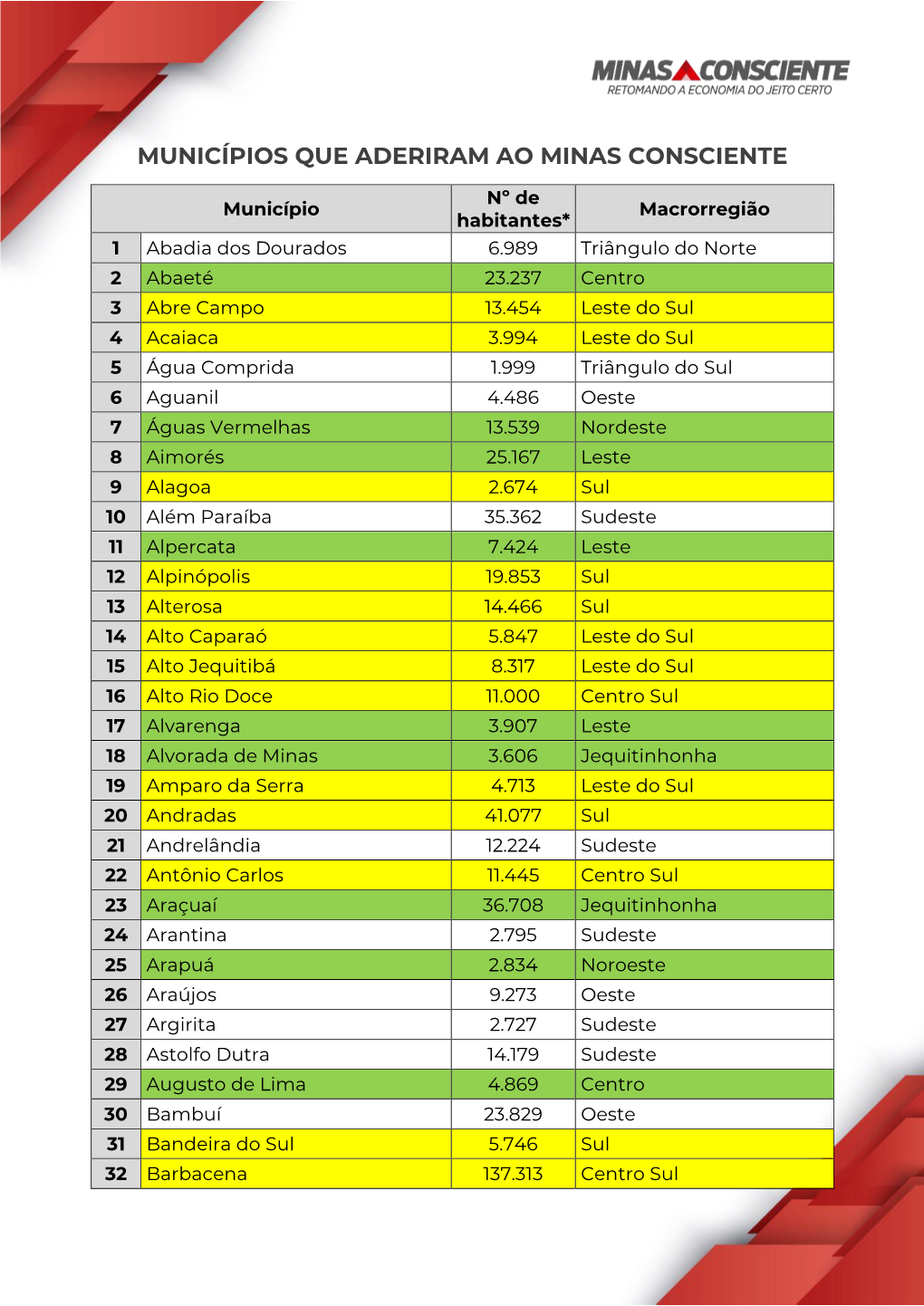 Municípios Que Aderiram Ao Minas Consciente