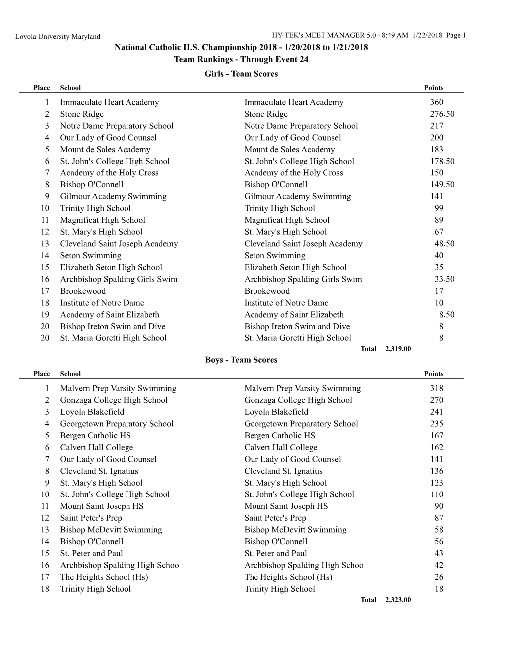 National Catholic HS Championship 2018