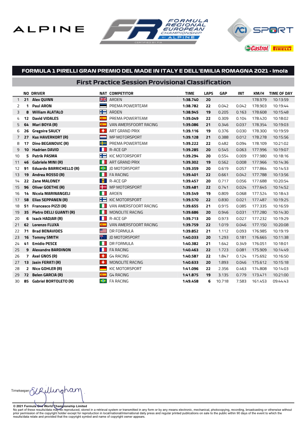 First Practice Session Provisional Classification