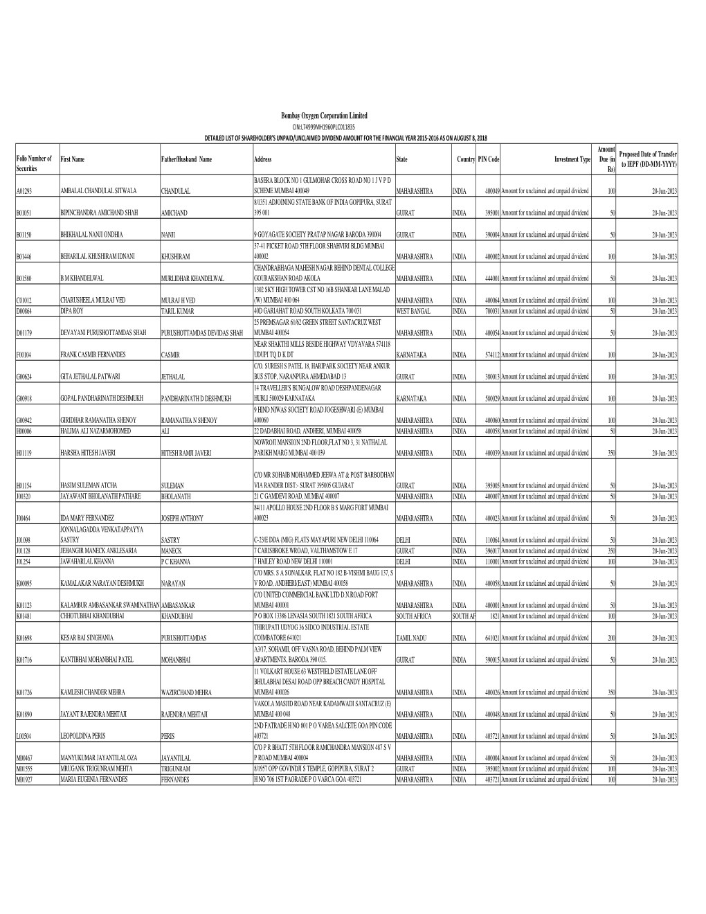 Outstanding Intrest & Dividend As on 08.08.2018