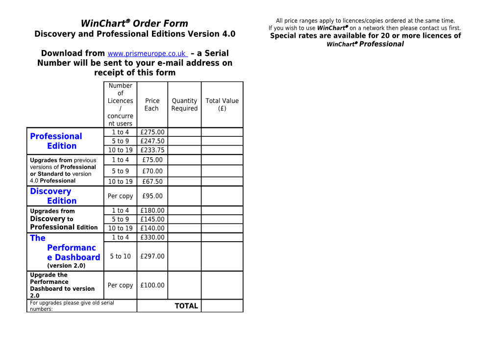 Winchart SPC Software