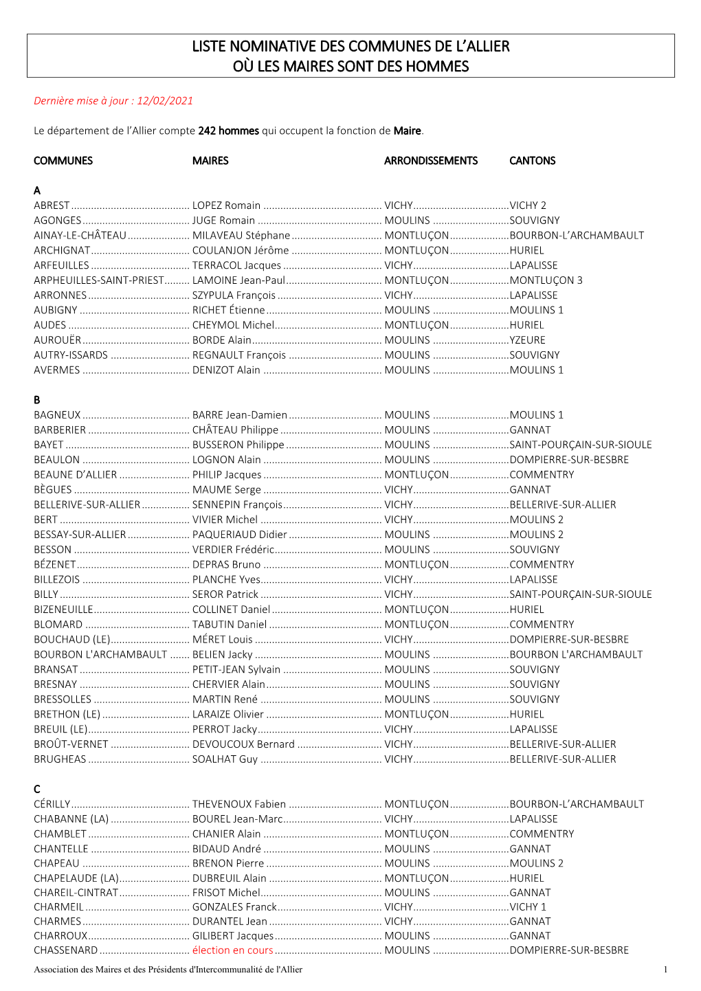 Liste Nominative Des Communes De L'allier Où Les