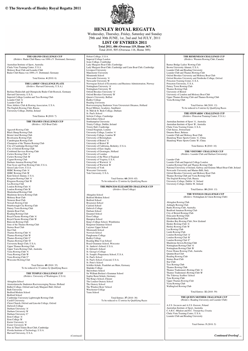 Henley Royal Regatta Entries