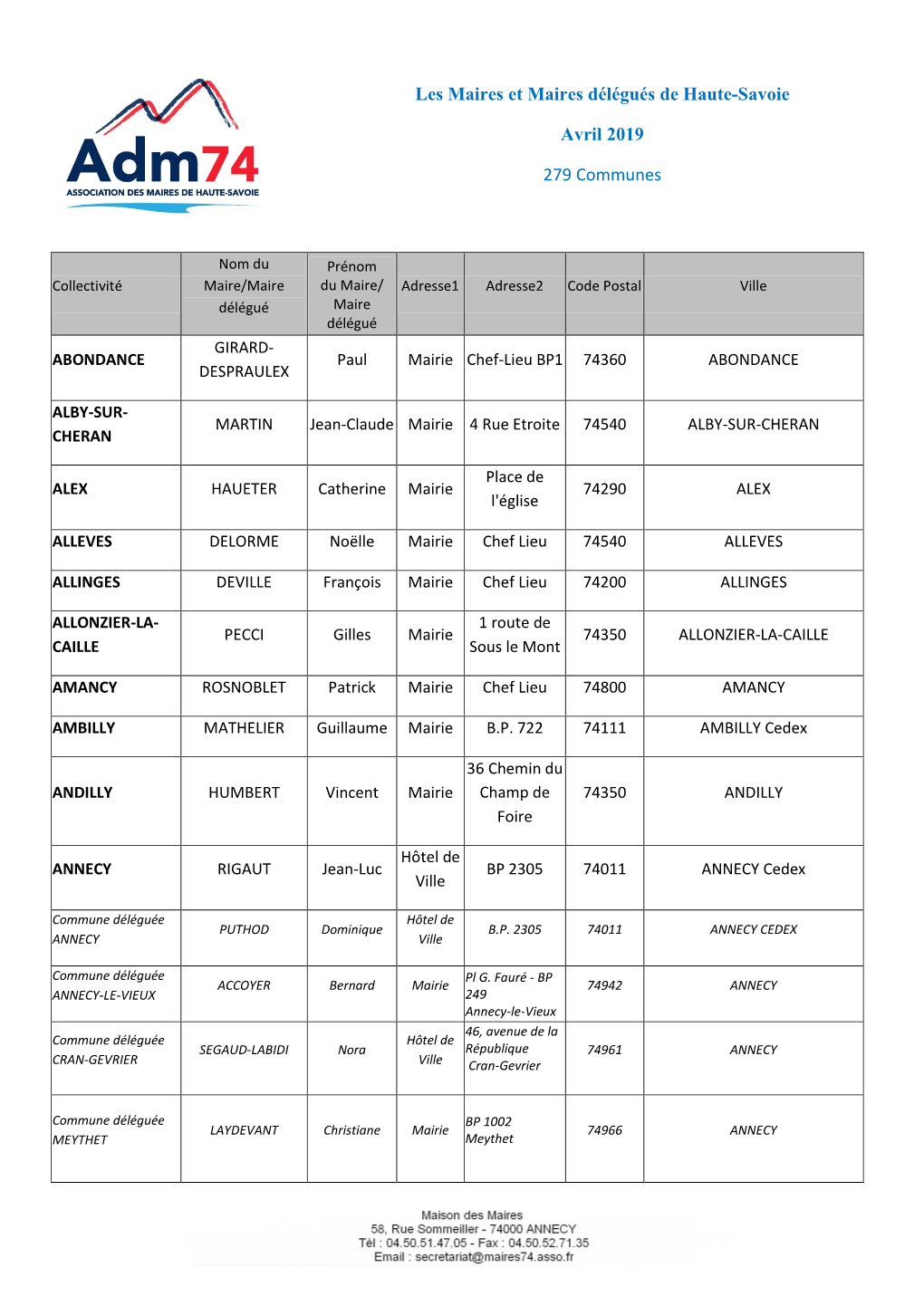 Les Maires Et Maires Délégués De Haute-Savoie Avril 2019 279