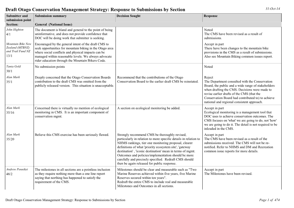 Draft Otago Conservation Management Strategy: Response To