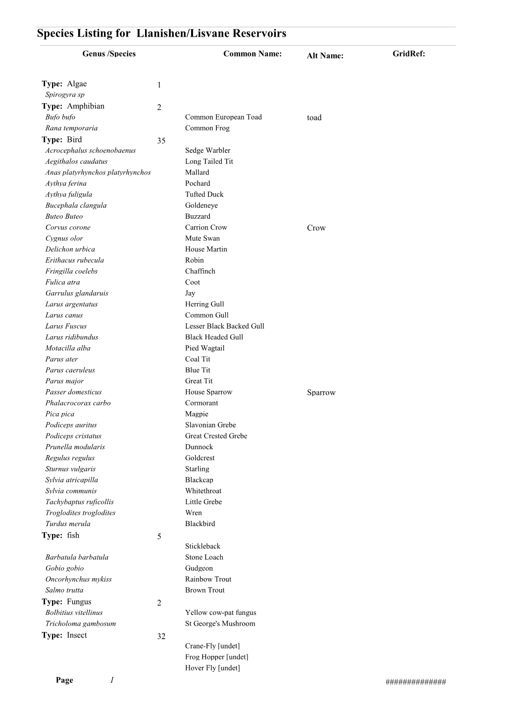 Llanishen/Lisvane Reservoirs Species Listing