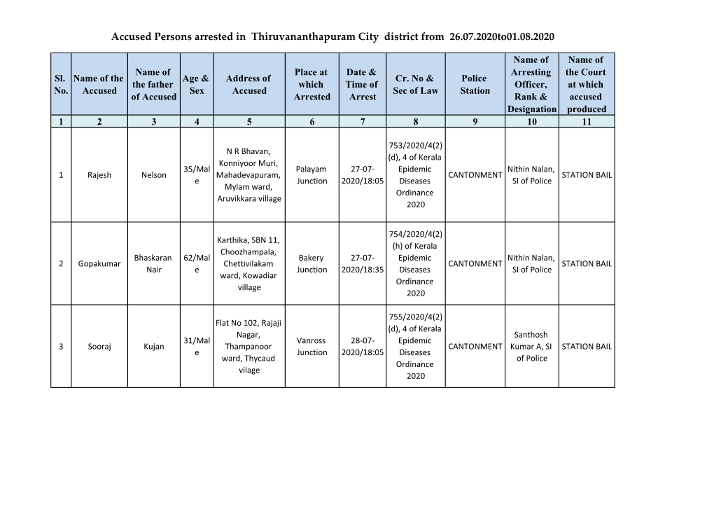 Accused Persons Arrested in Thiruvananthapuram City District from 26.07.2020To01.08.2020