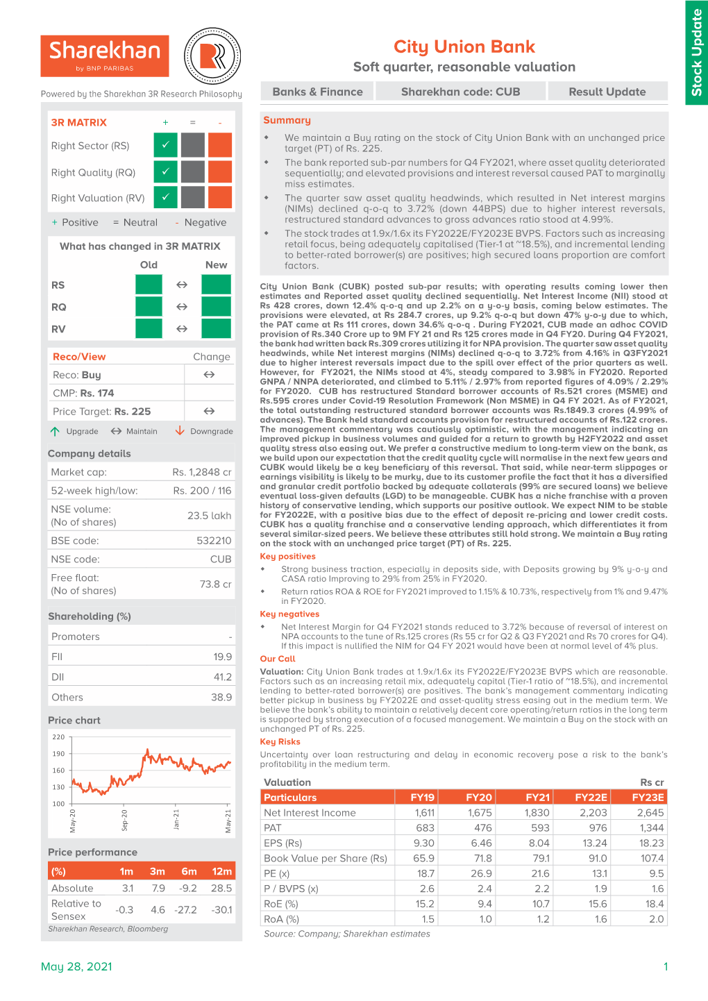 City Union Bank Soft Quarter, Reasonable Valuation