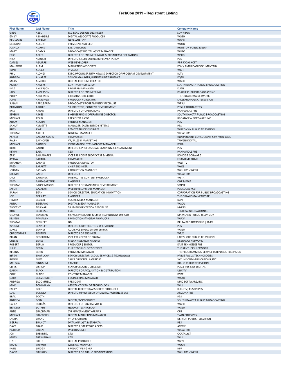 Techcon 2019 - Registrant Listing