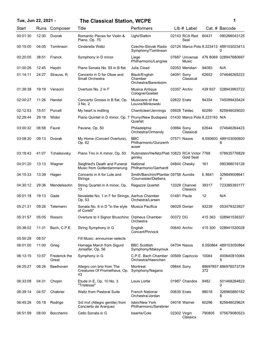 The Classical Station, WCPE 1 Start Runs Composer Title Performerslib # Label Cat