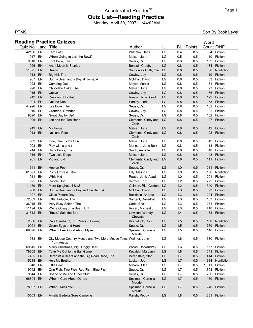 Accelerated Reader™ Page 1 Quiz List—Reading Practice Monday, April 30, 2007 11:44:02AM