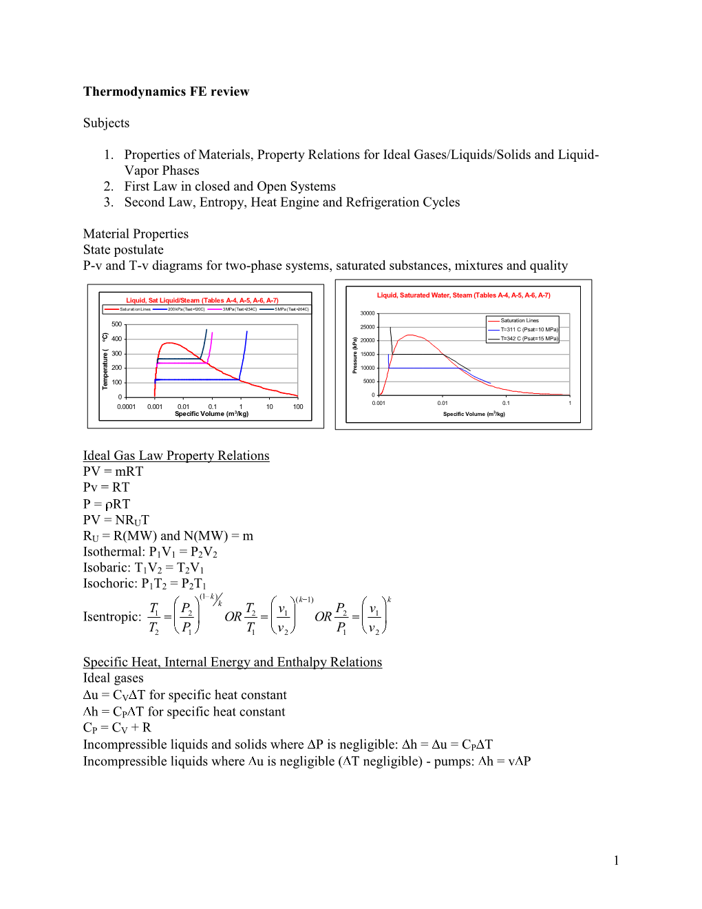 Thermodynamics FE Review