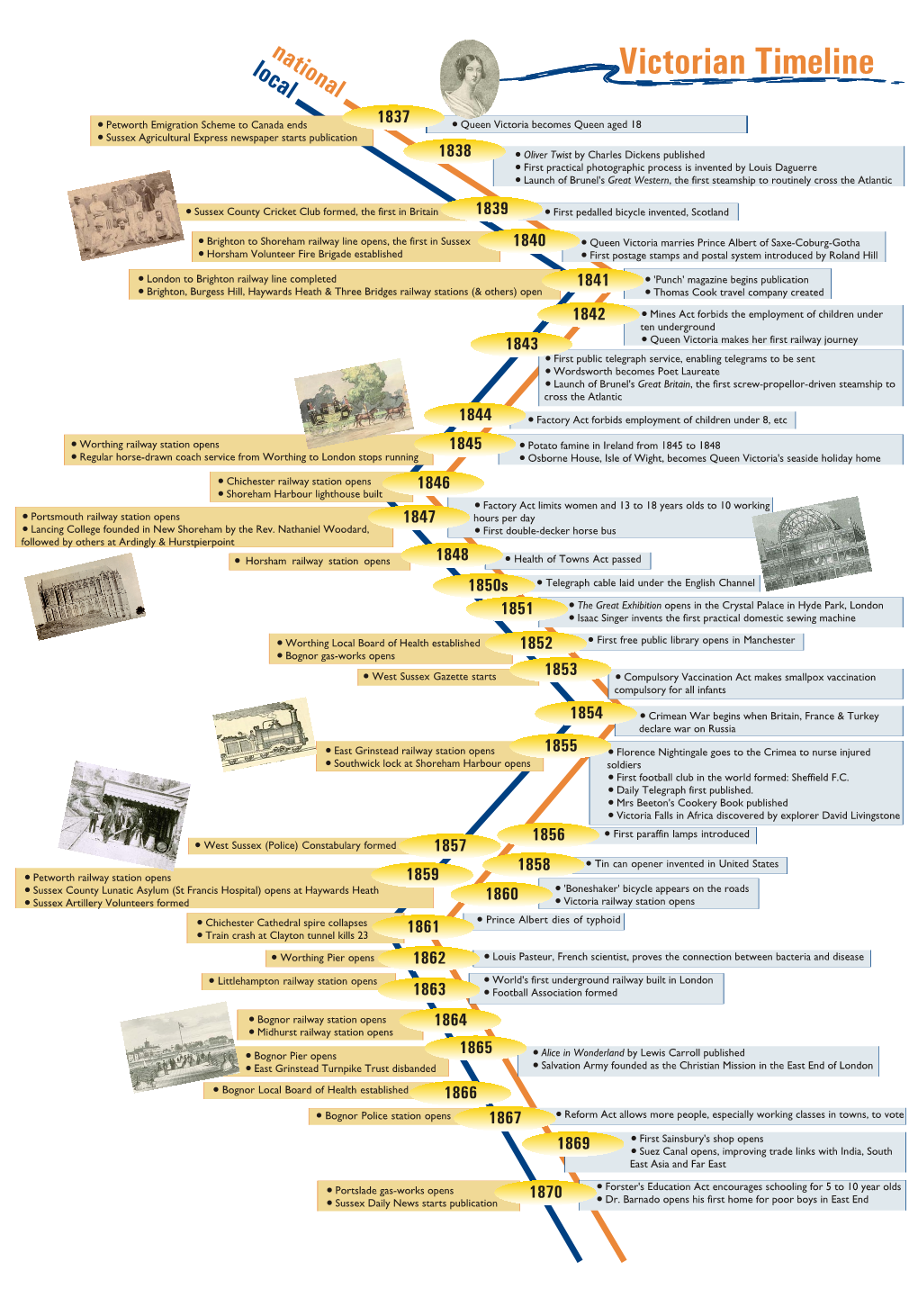 Victorian Timeline Al A