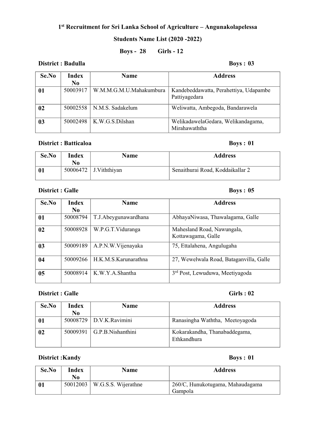 1St Recruitment for Sri Lanka School of Agriculture – Angunakolapelessa