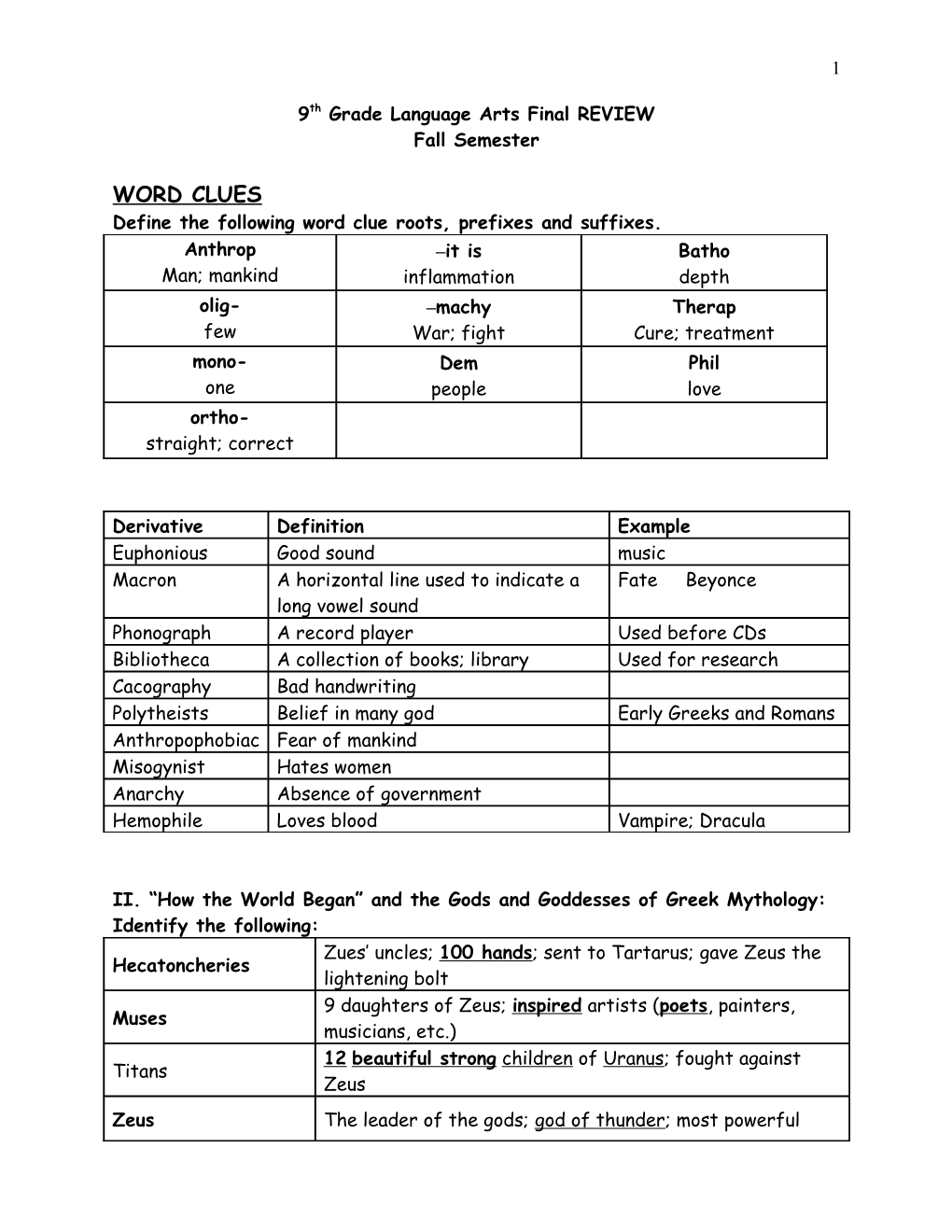 Resource Final Exam