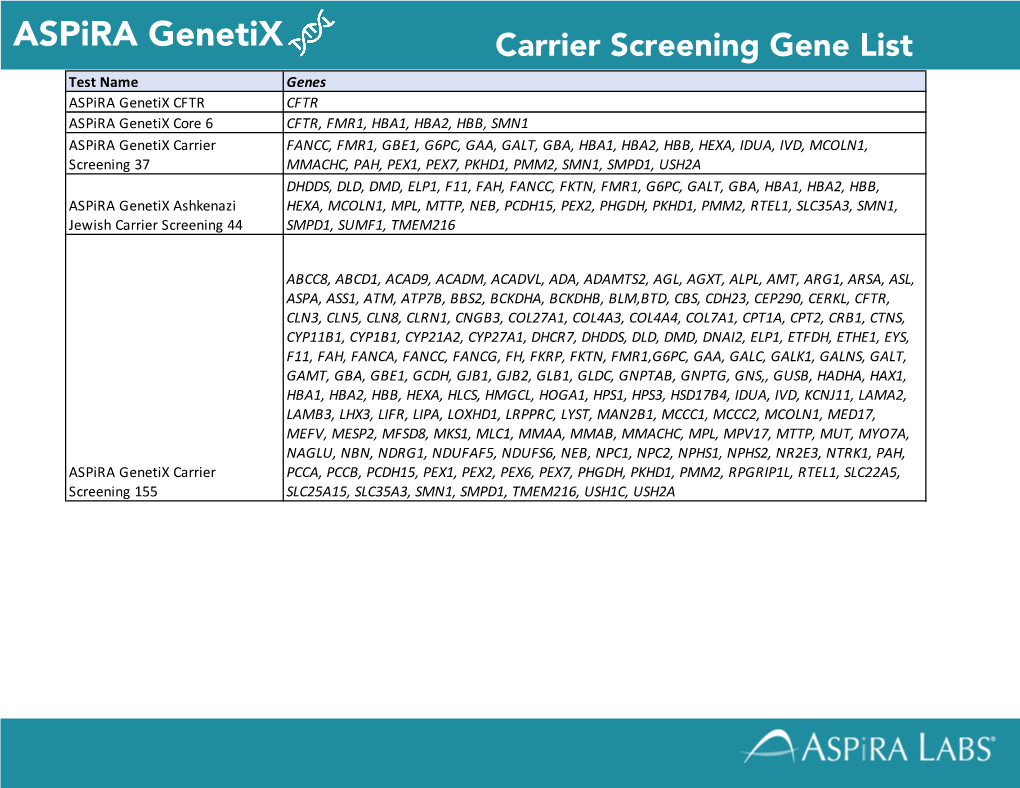 Genetix Panels Gene List FINAL