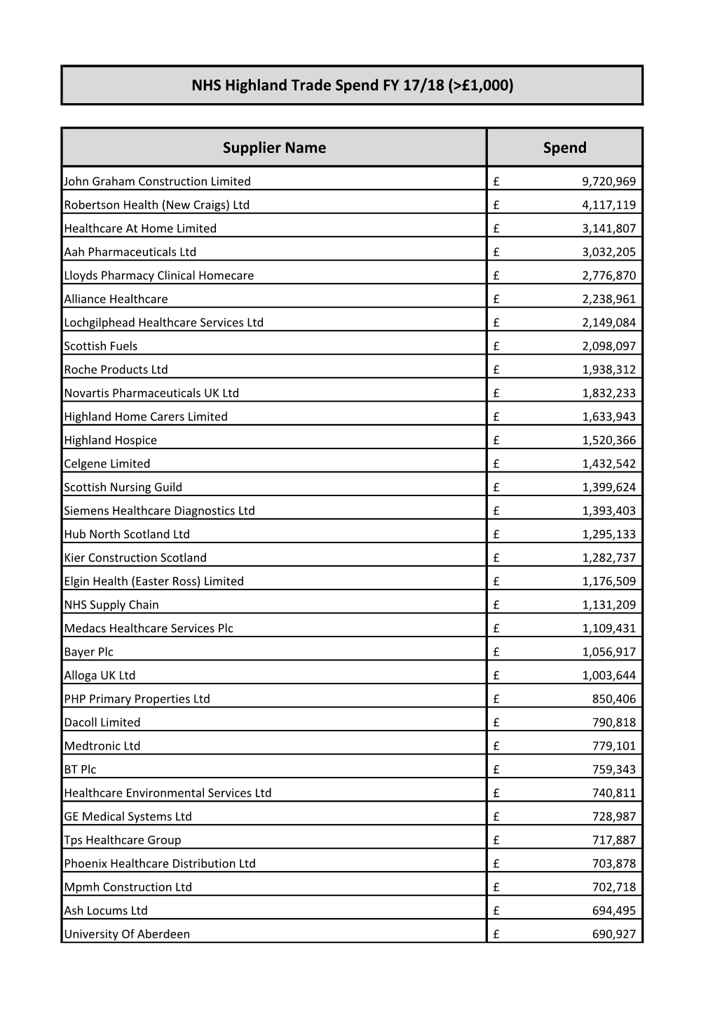 Spikes Spend Data Sheet FY17-18