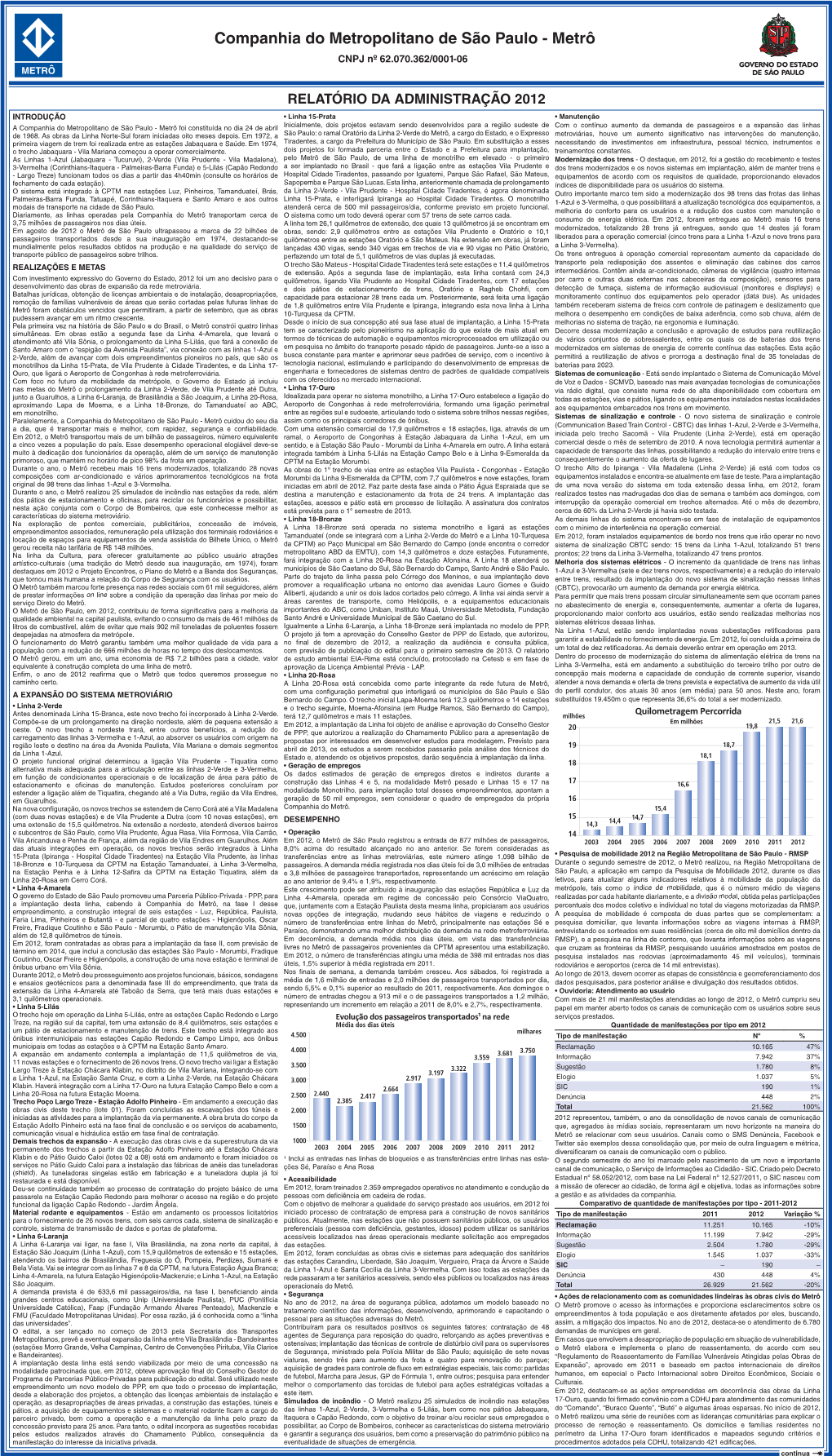 Relatório Da Administração 2012