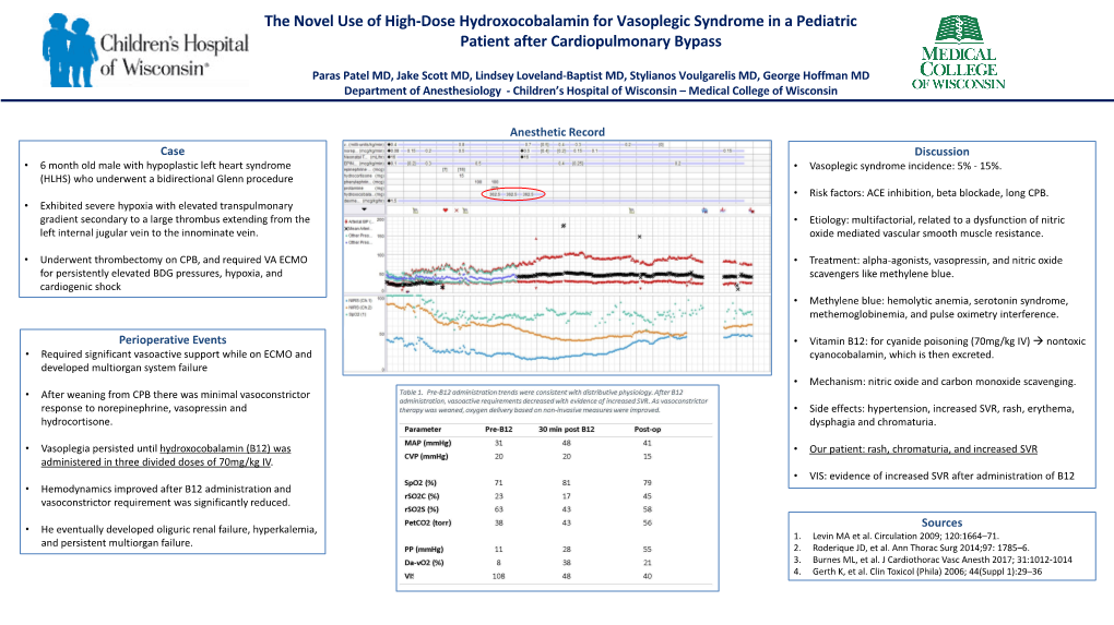 The Novel Use of High-Dose Hydroxocobalamin for Vasoplegic Syndrome in a Pediatric Patient After Cardiopulmonary Bypass