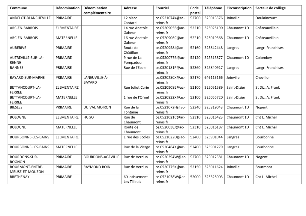 Télécharger La Liste Des Écoles