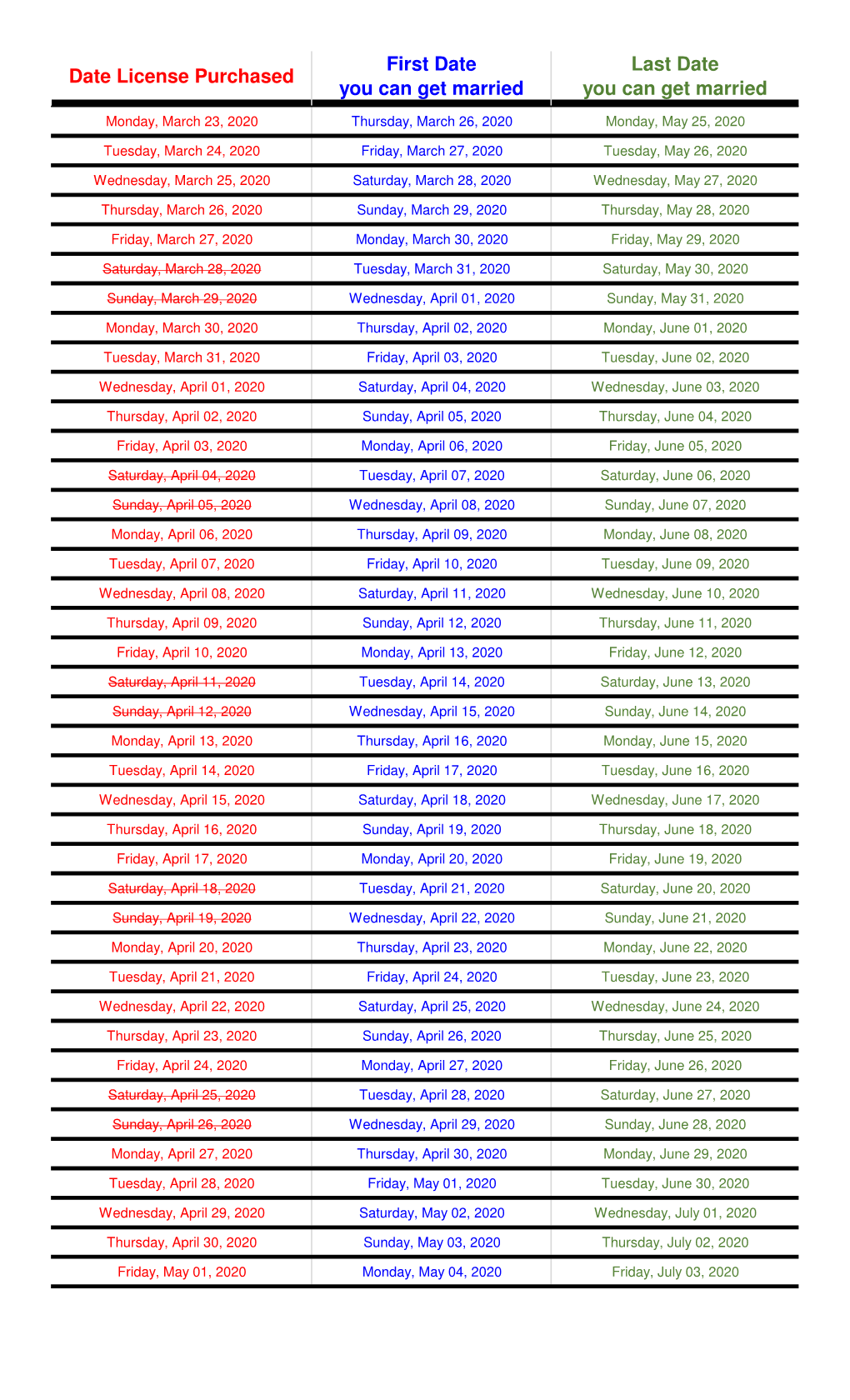 Marriage Valid Dates