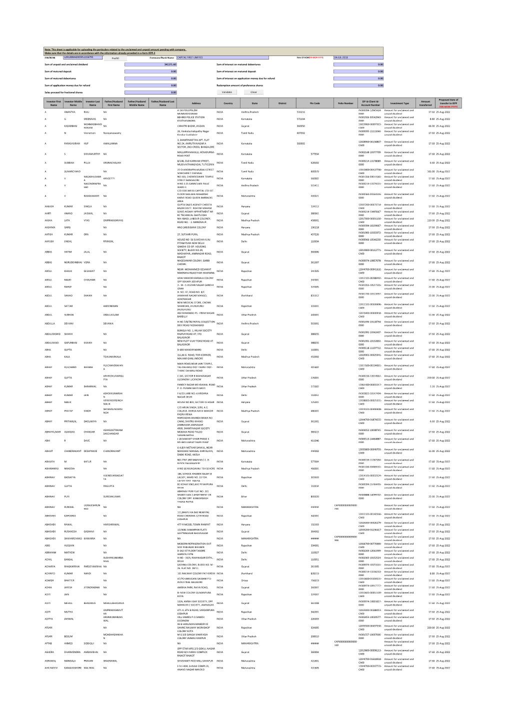 Ready Provided in E-Form IEPF-2