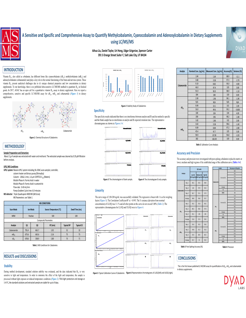 A Sensitive and Specific and Comprehensive Assay to Quantify Methylcobalamin, Cyanocobalamin and Adenosylcobalamin in Dietary Supplements Using LC/MS/MS