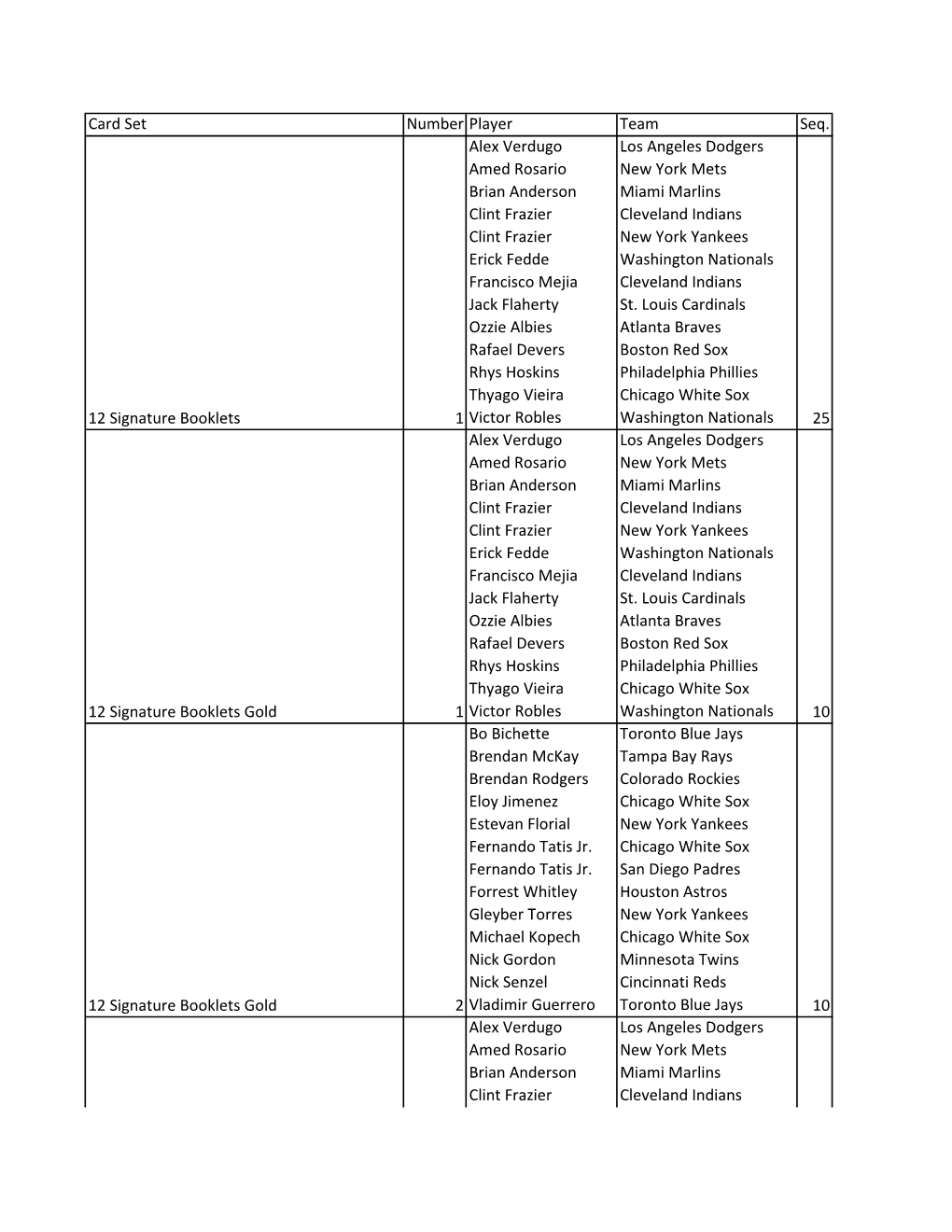 Card Set Number Player Team Seq. Alex Verdugo Los