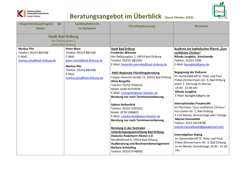 Beratungsangebot Im Überblick (Stand Oktober 2020) Integrationsbeauftragte/R Der Sachbearbeiter/In Flüchtlingsberatung Ehrenamt Städte Im Sozialamt