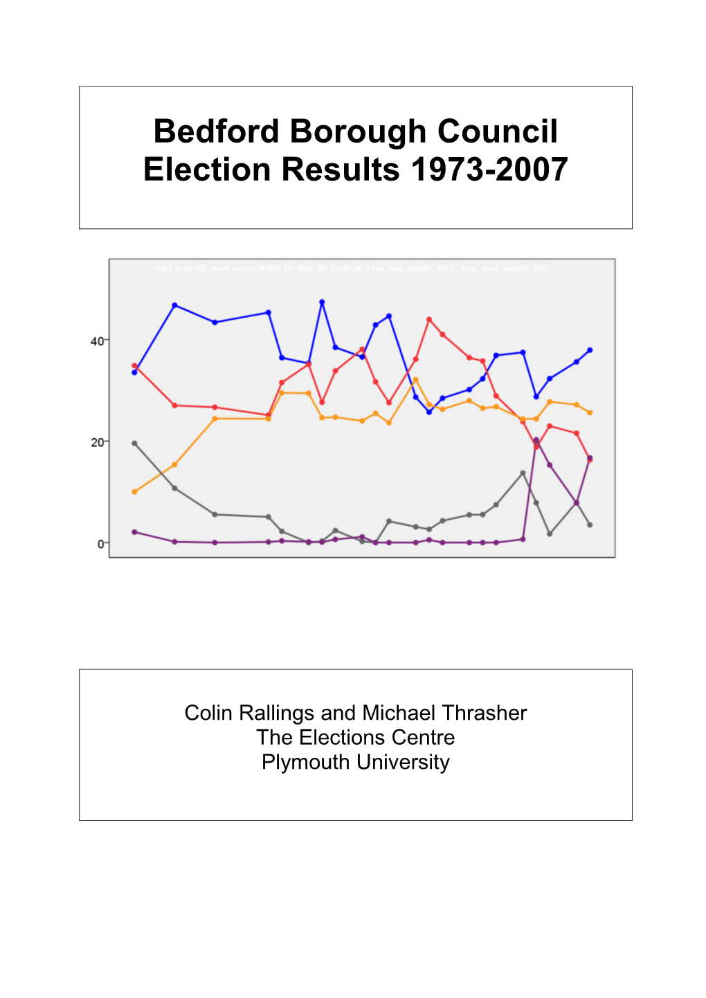 Bedford Borough Council Election Results 1973-2007