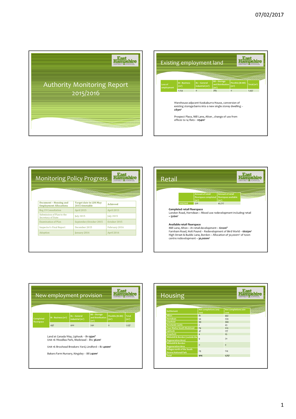 Authority Monitoring Report 2015/2016 Retail Housing