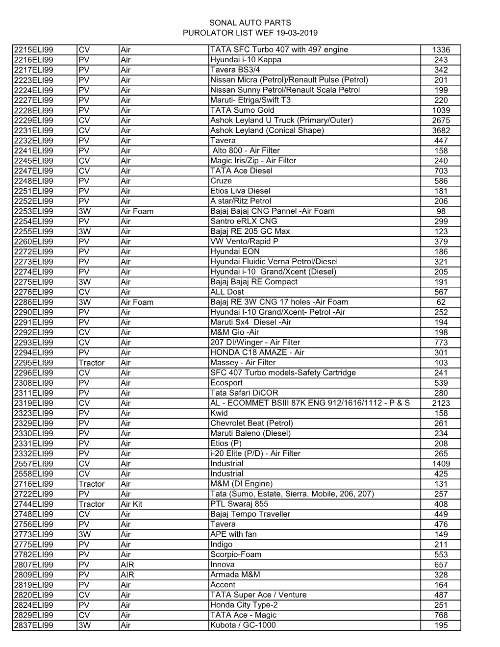 Sonal Auto Parts Purolator List Wef 19-03-2019 2215Eli99