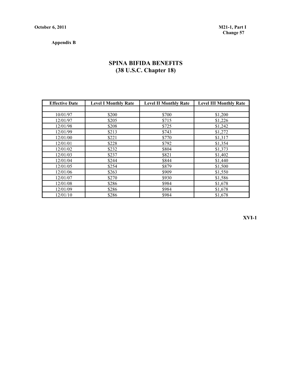 M21-1, Part I, Appb, Sectxvi