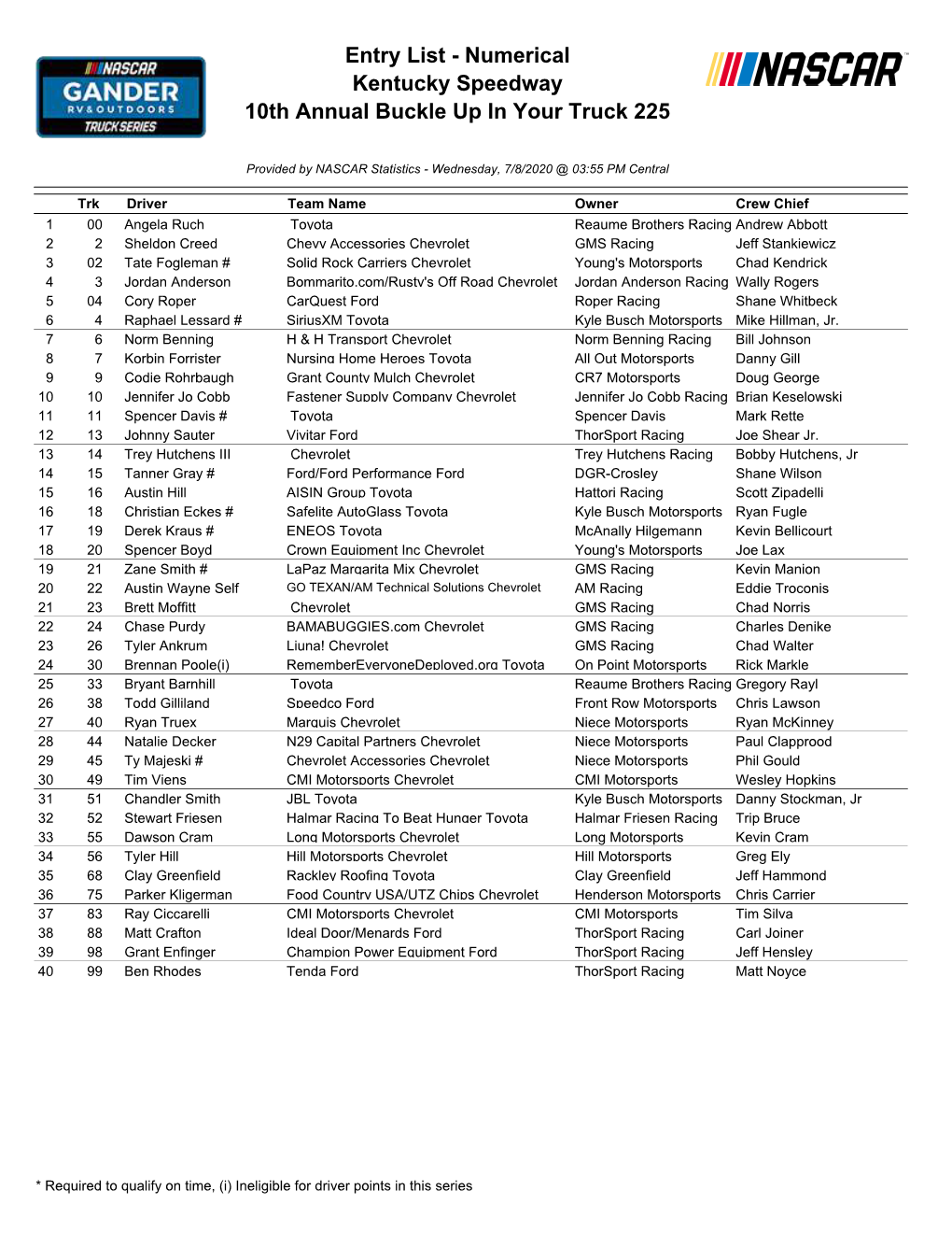 Entry List - Numerical Kentucky Speedway 10Th Annual Buckle up in Your Truck 225