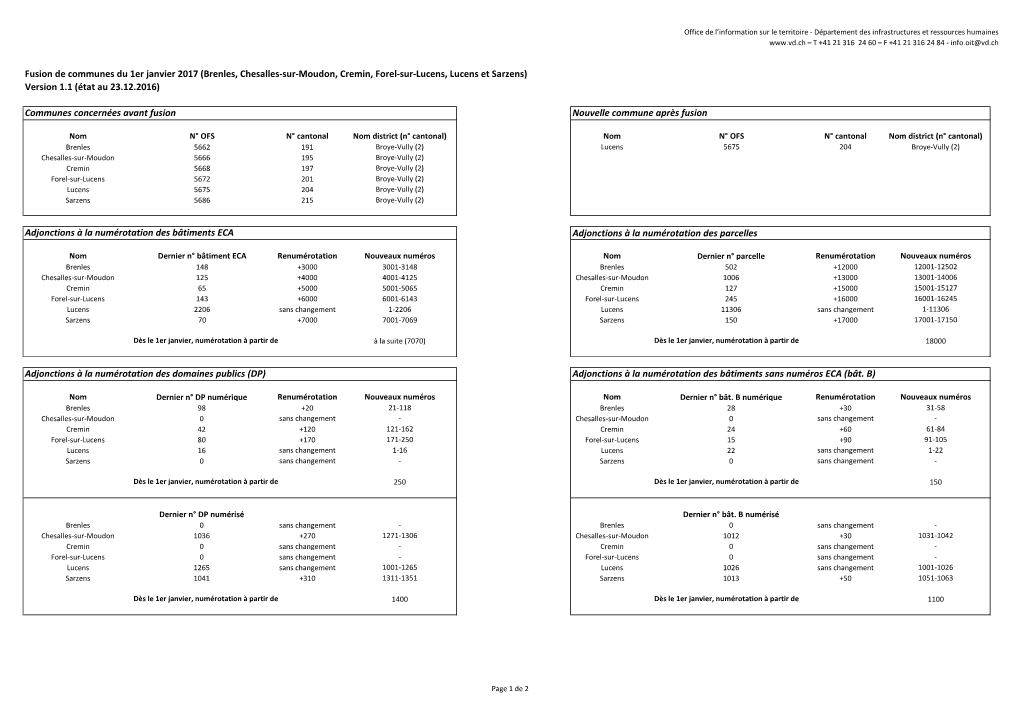 Fusion De Communes Du 1Er Janvier 2017 (Brenles, Chesalles-Sur-Moudon, Cremin, Forel-Sur-Lucens, Lucens Et Sarzens) Version 1.1 (État Au 23.12.2016)