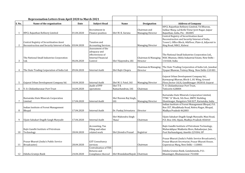 Represenation Letters from April 2020 to March 2021 S