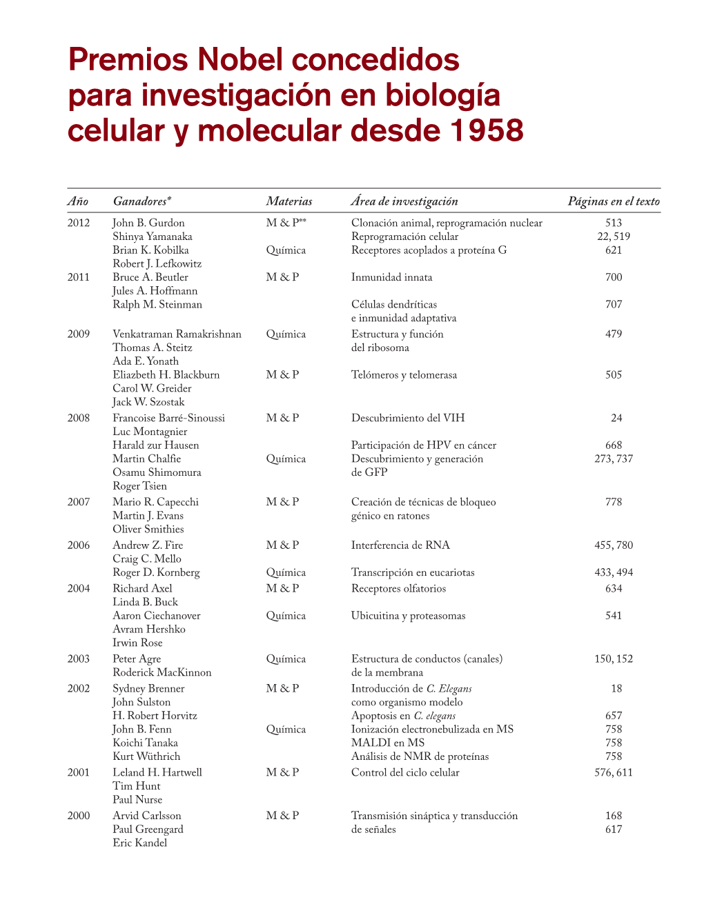 Premios Nobel Concedidos Para Investigación En Biología Celular Y Molecular Desde 1958