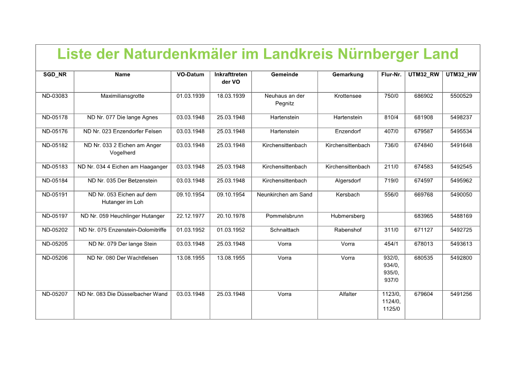 Liste Der Naturdenkmäler Im Landkreis Nürnberger Land