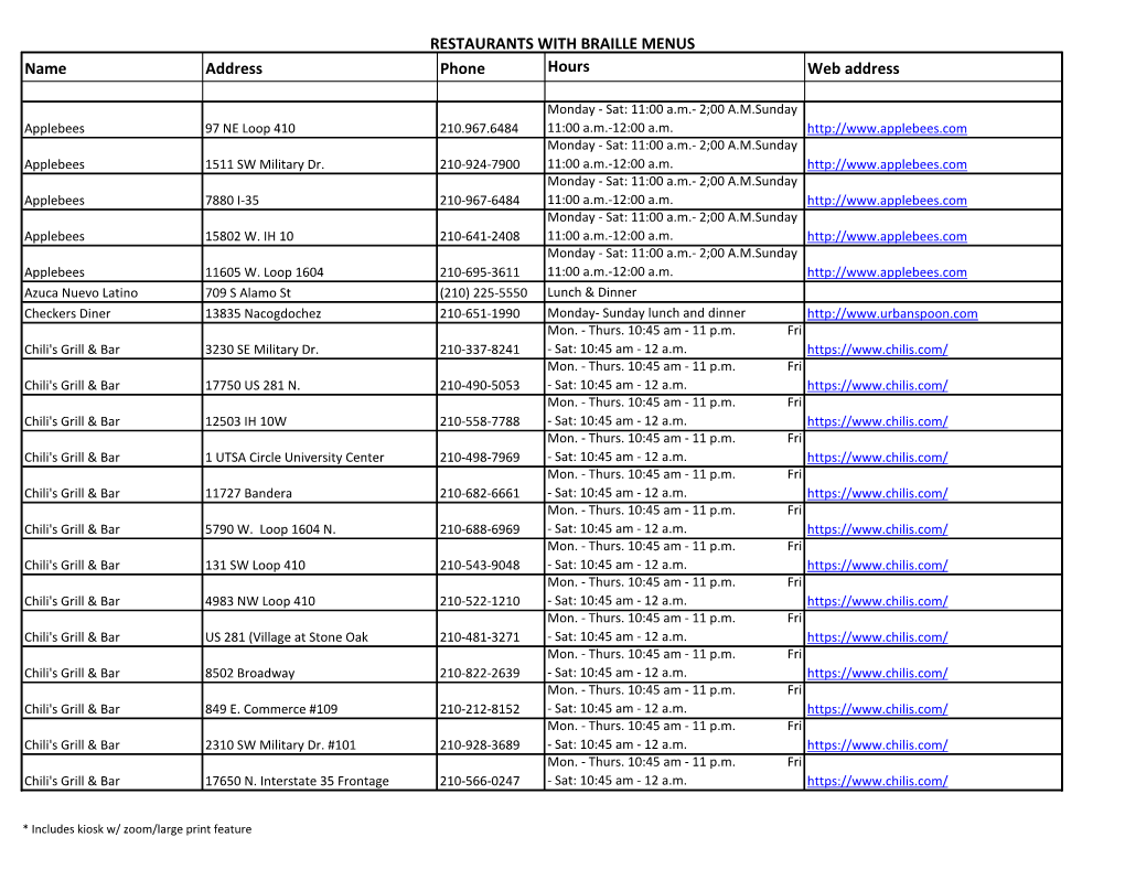 RESTAURANTS with BRAILLE MENUS Name Address Phone Hours Web Address