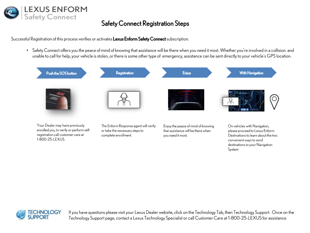 Lexus Enform Safety Connect Registration Steps